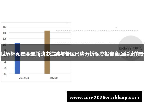 世界杯预选赛最新动态追踪与各区形势分析深度报告全面解读前景