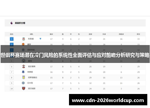 世俱杯赛场潜在冷门风险的系统性全面评估与应对前瞻分析研究与策略